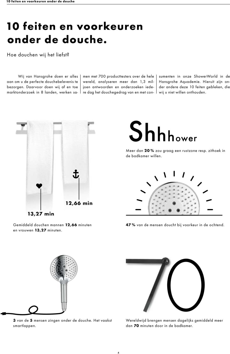 van en met consumenten in onze ShowerWorld in de Hansgrohe Aquademie. Hieruit zijn onder andere deze 10 feiten gebleken, die wij u niet willen onthouden.