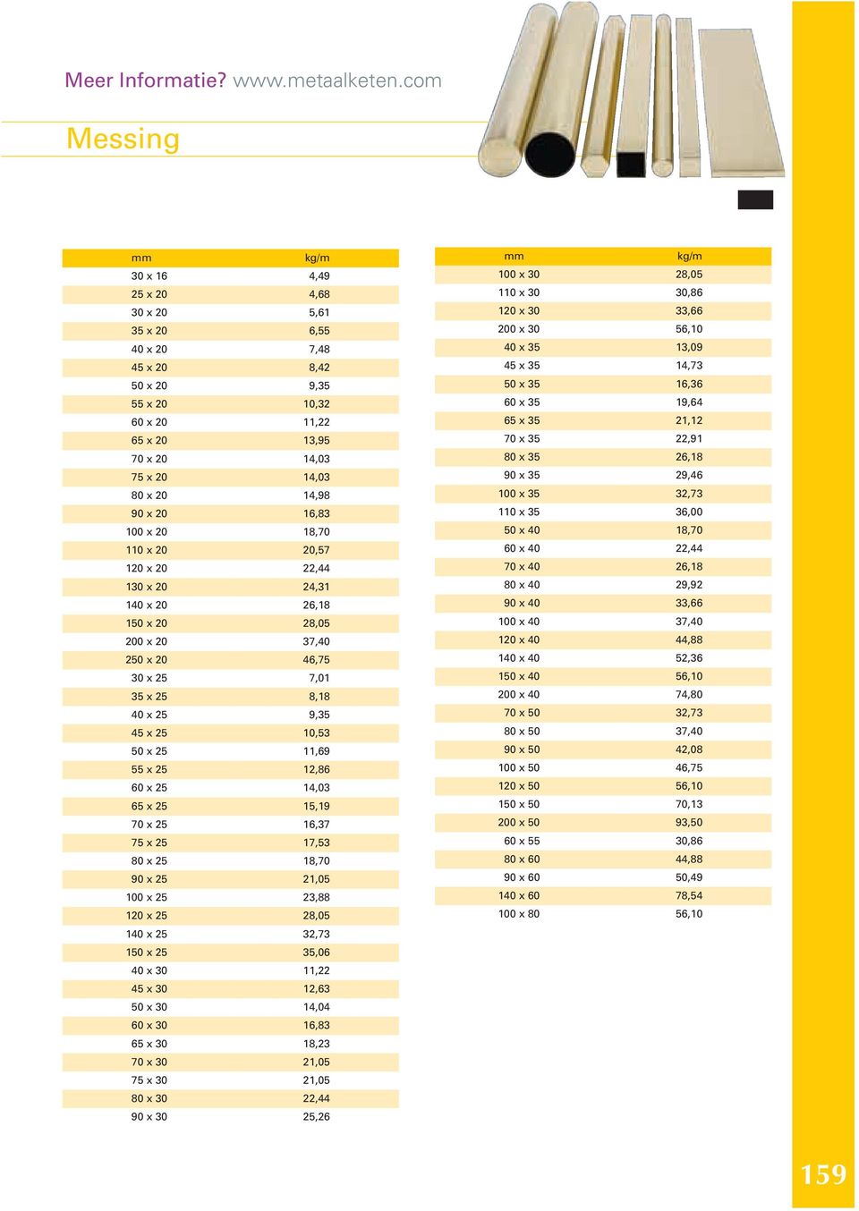 20 18,70 110 x 20 20,57 120 x 20 22,44 130 x 20 24,31 140 x 20 26,18 150 x 20 28,05 200 x 20 37,40 250 x 20 46,75 30 x 25 7,01 35 x 25 8,18 40 x 25 9,35 45 x 25 10,53 50 x 25 11,69 55 x 25 12,86 60 x