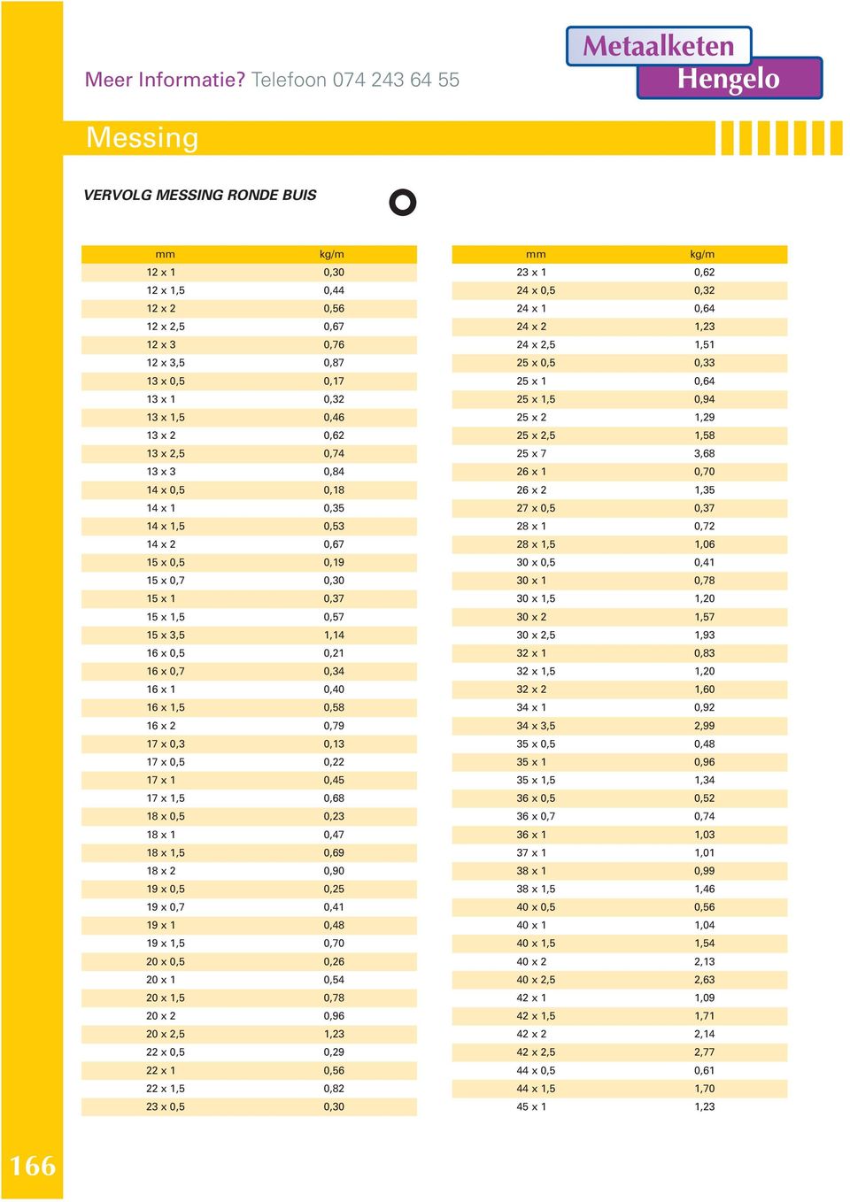 3 0,84 14 x 0,5 0,18 14 x 1 0,35 14 x 1,5 0,53 14 x 2 0,67 15 x 0,5 0,19 15 x 0,7 0,30 15 x 1 0,37 15 x 1,5 0,57 15 x 3,5 1,14 16 x 0,5 0,21 16 x 0,7 0,34 16 x 1 0,40 16 x 1,5 0,58 16 x 2 0,79 17 x