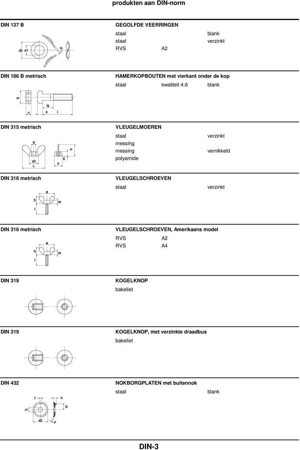 6 DIN 315 metrisch VLEUGELMOEREN polyamide DIN 316 metrisch VLEUGELSCHROEVEN DIN 316