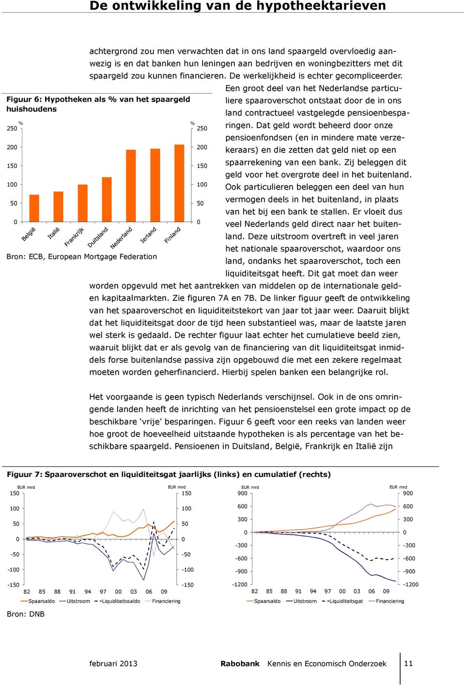 Figuur 6: Hypotheken als % van het spaargeld huishoudens % % 25 25 2 15 1 5 Bron: ECB, European Mortgage Federation 2 15 1 5 Een groot deel van het Nederlandse particuliere spaaroverschot ontstaat