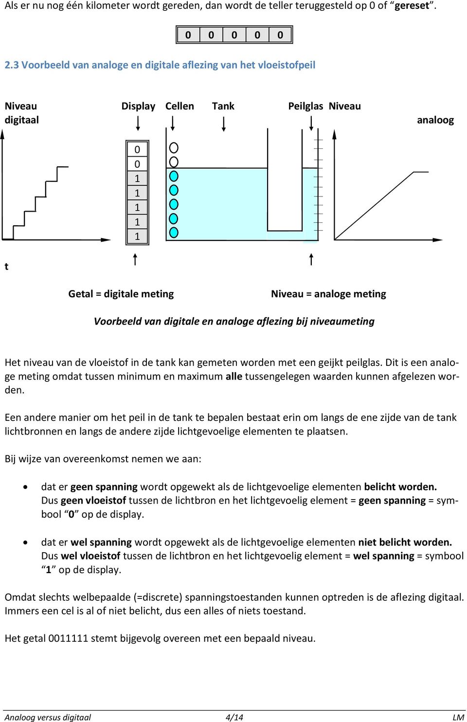 Voorbeeld van digitale en analoge aflezing bij niveaumeting Het niveau van de vloeistof in de tank kan gemeten worden met een geijkt peilglas.