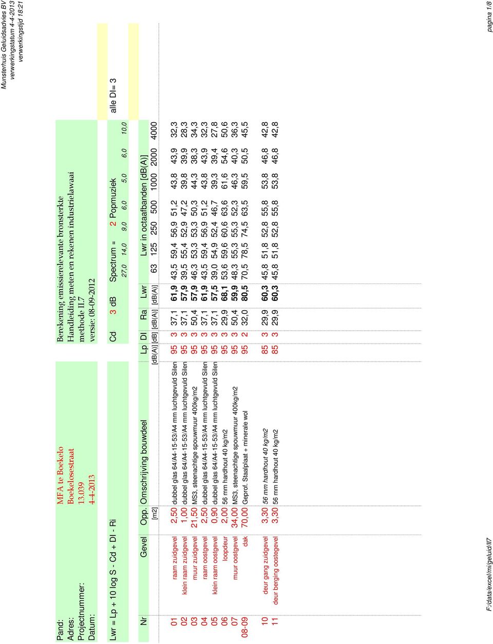 7 Datum: 4-4-2013 versie: 08-09-2012 Lwr = Lp + 10 log S - Cd + DI - Ri Cd= 3 db Spectrum = 2 Popmuziek alle DI= 3 27,0 14,0 9,0 6,0 5,0 6,0 10,0 Nr Gevel Opp.