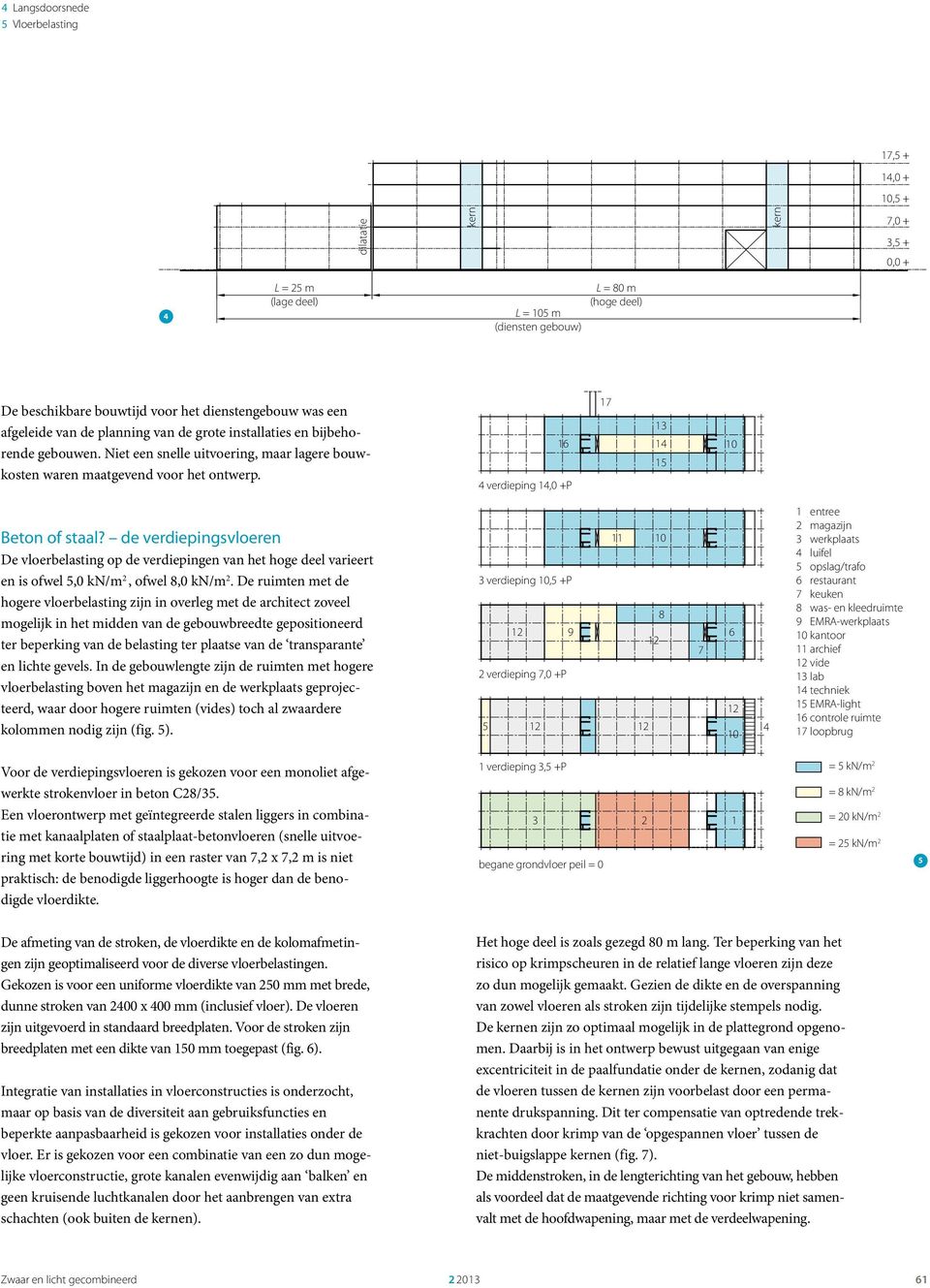 16 4 verdieping 14,0 +P 17 13 14 15 10 Beton of staal? de verdiepingsvloeren De vloerbelasting op de verdiepingen van het hoge deel varieert en is ofwel 5,0 kn/m 2, ofwel 8,0 kn/m 2.
