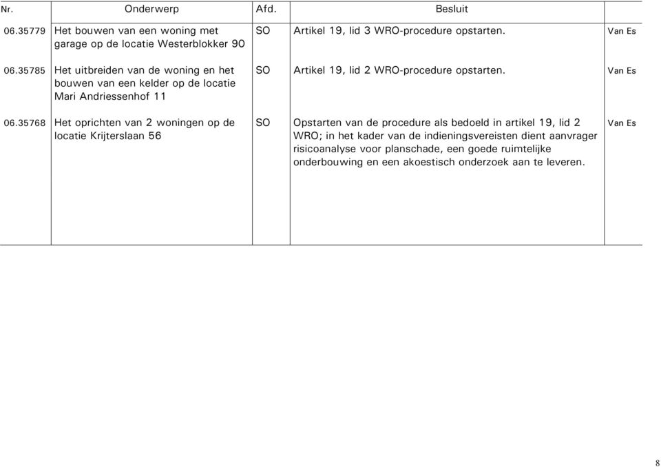 Van Es Artikel 19, lid 2 WRO-procedure opstarten. Van Es 06.