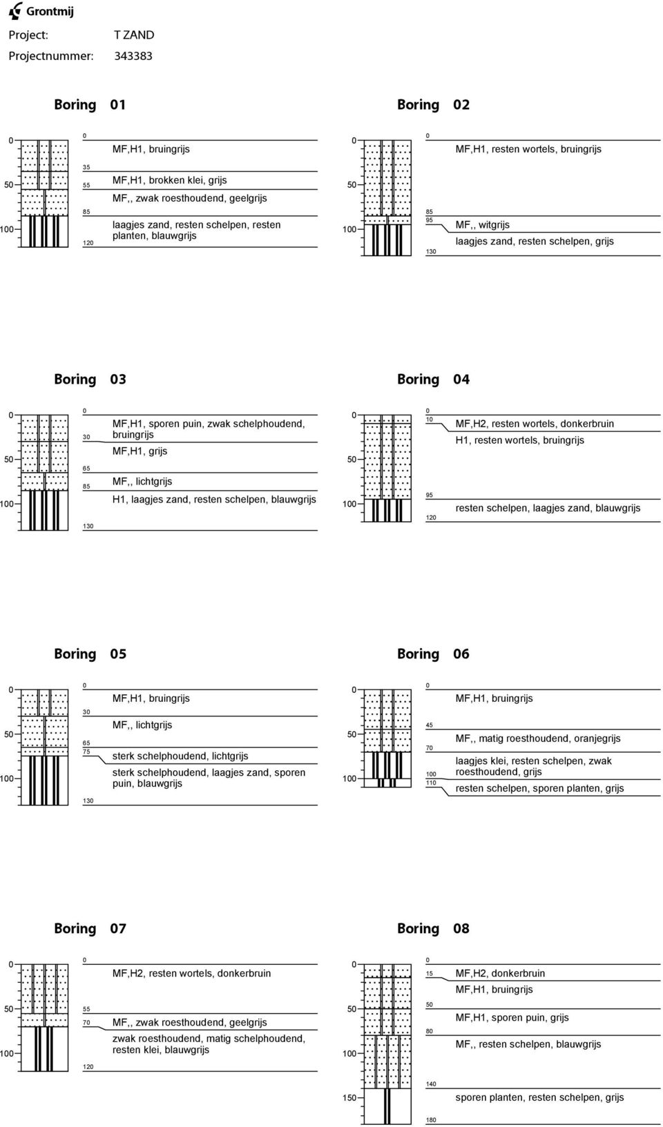 MF,H1, grijs 5 1 MF,H2, resten wortels, donkerbruin H1, resten wortels, bruingrijs 1 85 13 MF,, lichtgrijs H1, laagjes zand, resten schelpen, blauwgrijs 1 95 12 resten schelpen, laagjes zand,