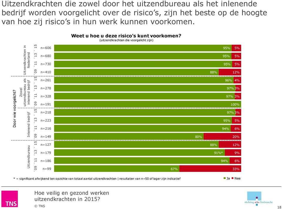 inlenende bedrijf worden voorgelicht over de risico s, zijn het beste op de hoogte van hoe zij risico s in hun werk kunnen voorkomen. Weet u hoe u deze risico's kunt voorkomen?