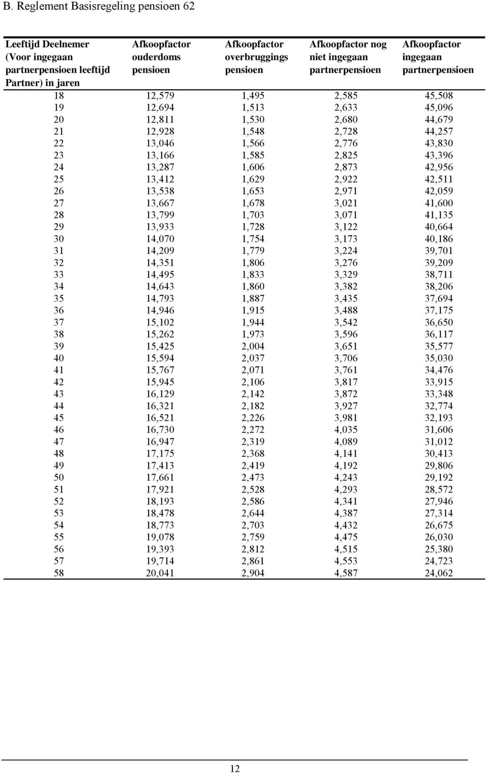 42,511 26 13,538 1,653 2,971 42,059 27 13,667 1,678 3,021 41,600 28 13,799 1,703 3,071 41,135 29 13,933 1,728 3,122 40,664 30 14,070 1,754 3,173 40,186 31 14,209 1,779 3,224 39,701 32 14,351 1,806