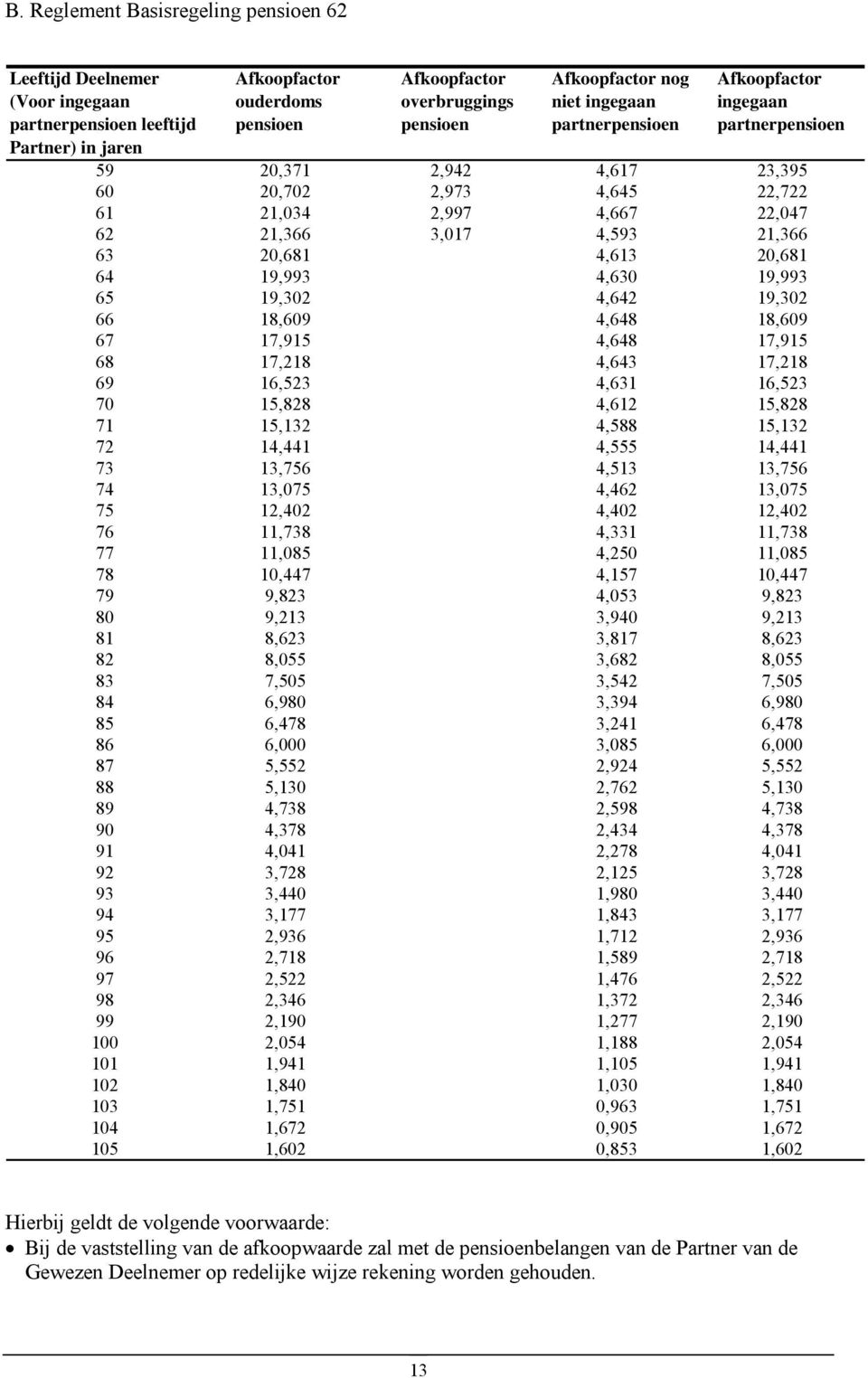 17,915 68 17,218 4,643 17,218 69 16,523 4,631 16,523 70 15,828 4,612 15,828 71 15,132 4,588 15,132 72 14,441 4,555 14,441 73 13,756 4,513 13,756 74 13,075 4,462 13,075 75 12,402 4,402 12,402 76