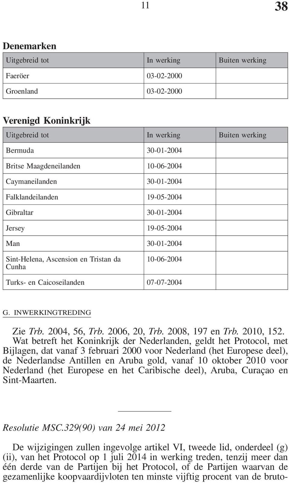 INWERKINGTREDING Zie Trb. 2004, 56, Trb. 2006, 20, Trb. 2008, 197 en Trb. 2010, 152.