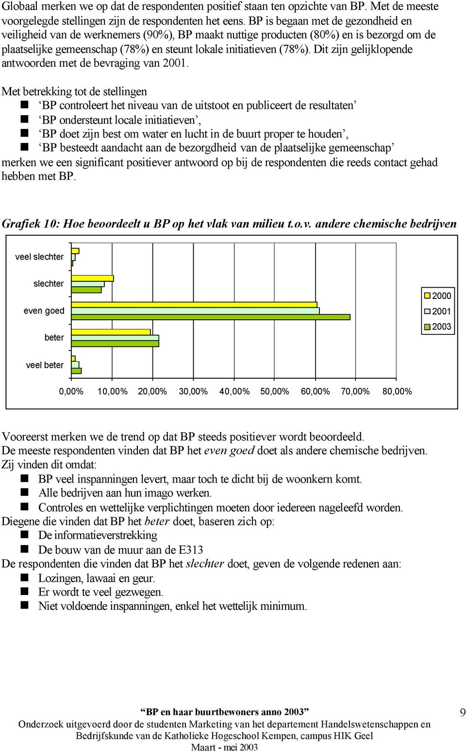 Dit zijn gelijklopende antwoorden met de bevraging van 2001.