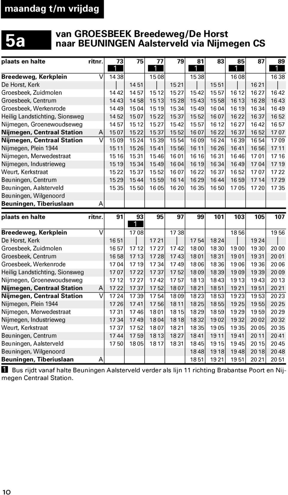 16 42 Groesbeek, Centrum 14 43 14 58 15 13 15 28 15 43 15 58 16 13 16 28 16 43 Groesbeek, Werkenrode 14 49 15 04 15 19 15 34 15 49 16 04 16 19 16 34 16 49 Heilig Landstichting, Sionsweg 14 52 15 07