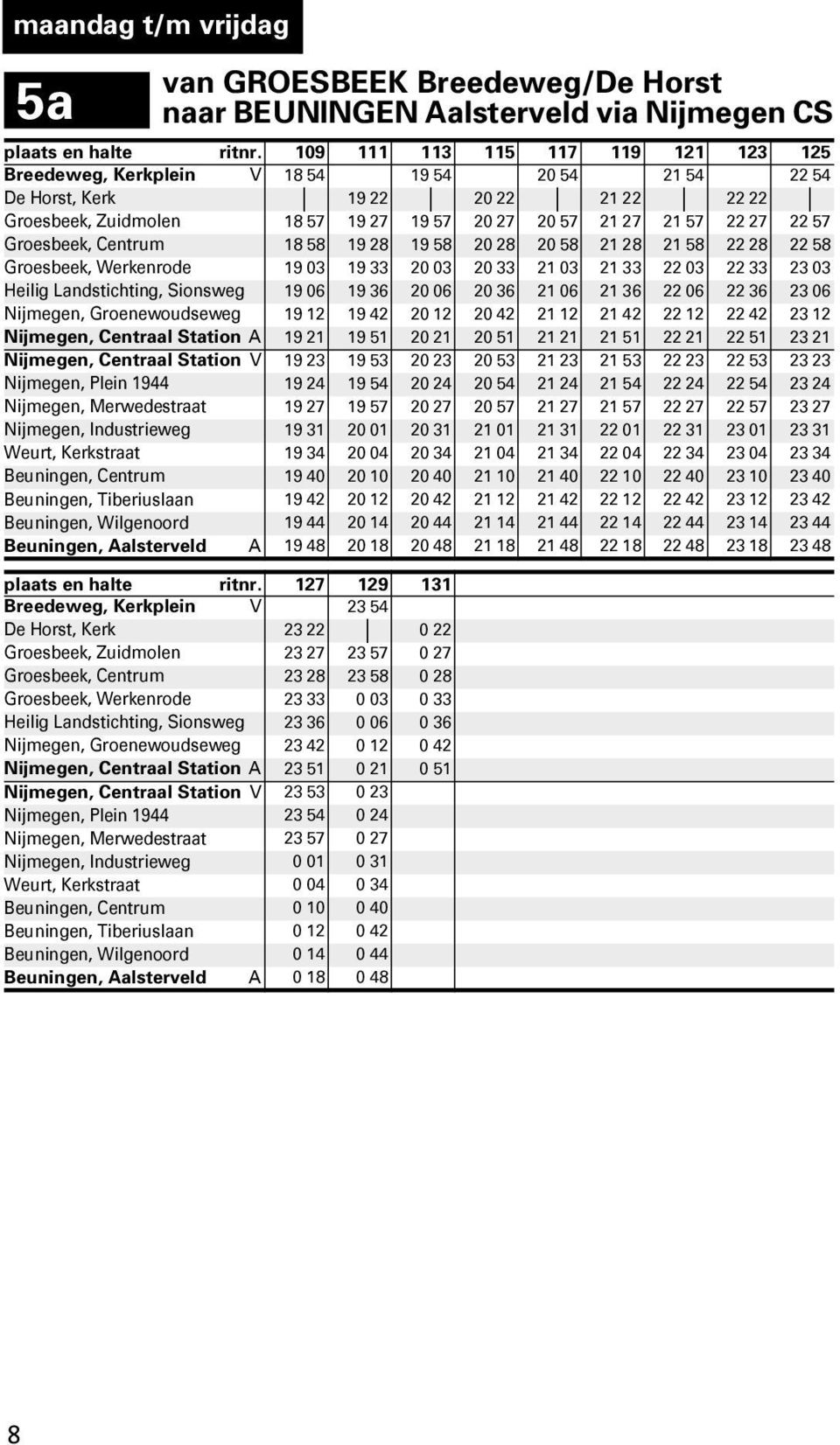 57 Groesbeek, Centrum 18 58 19 28 19 58 20 28 20 58 21 28 21 58 22 28 22 58 Groesbeek, Werkenrode 19 03 19 33 20 03 20 33 21 03 21 33 22 03 22 33 23 03 Heilig Landstichting, Sionsweg 19 06 19 36 20