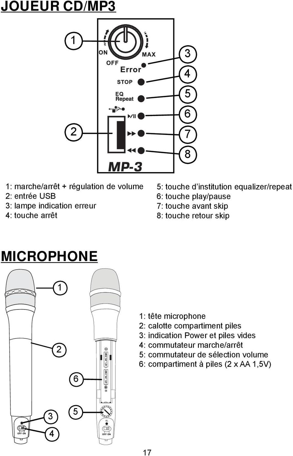 retour skip MICROPHONE 1 2 6 1: tête microphone 2: calotte compartiment piles 3: indication Power et piles