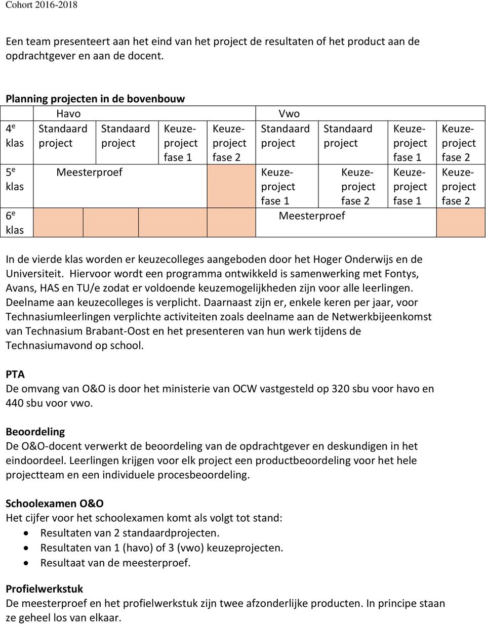 Meesterproef Standaard project Keuzeproject fase 2 Keuzeproject fase 1 Keuzeproject fase 1 Keuzeproject fase 2 Keuzeproject fase 2 In de vierde klas worden er keuzecolleges aangeboden door het Hoger