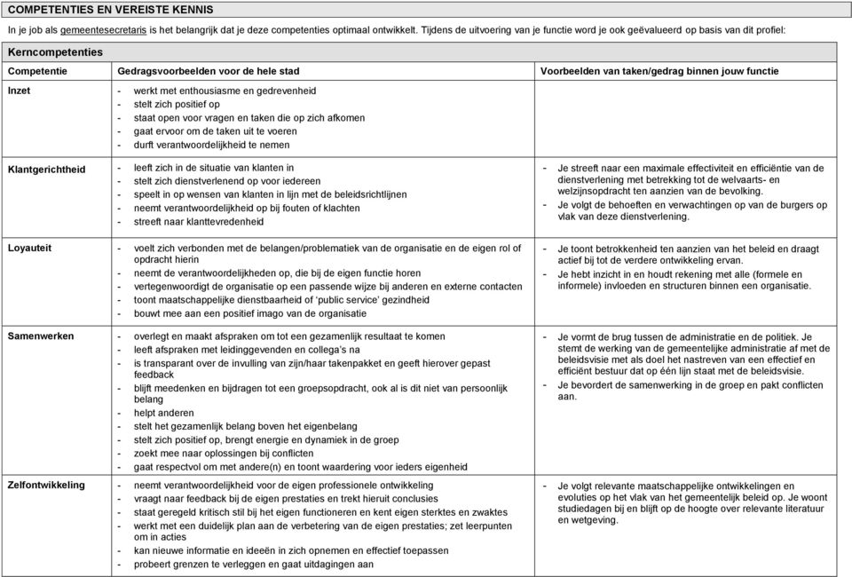 functie Inzet - werkt met enthousiasme en gedrevenheid - stelt zich positief op - staat open voor vragen en taken die op zich afkomen - gaat ervoor om de taken uit te voeren - durft