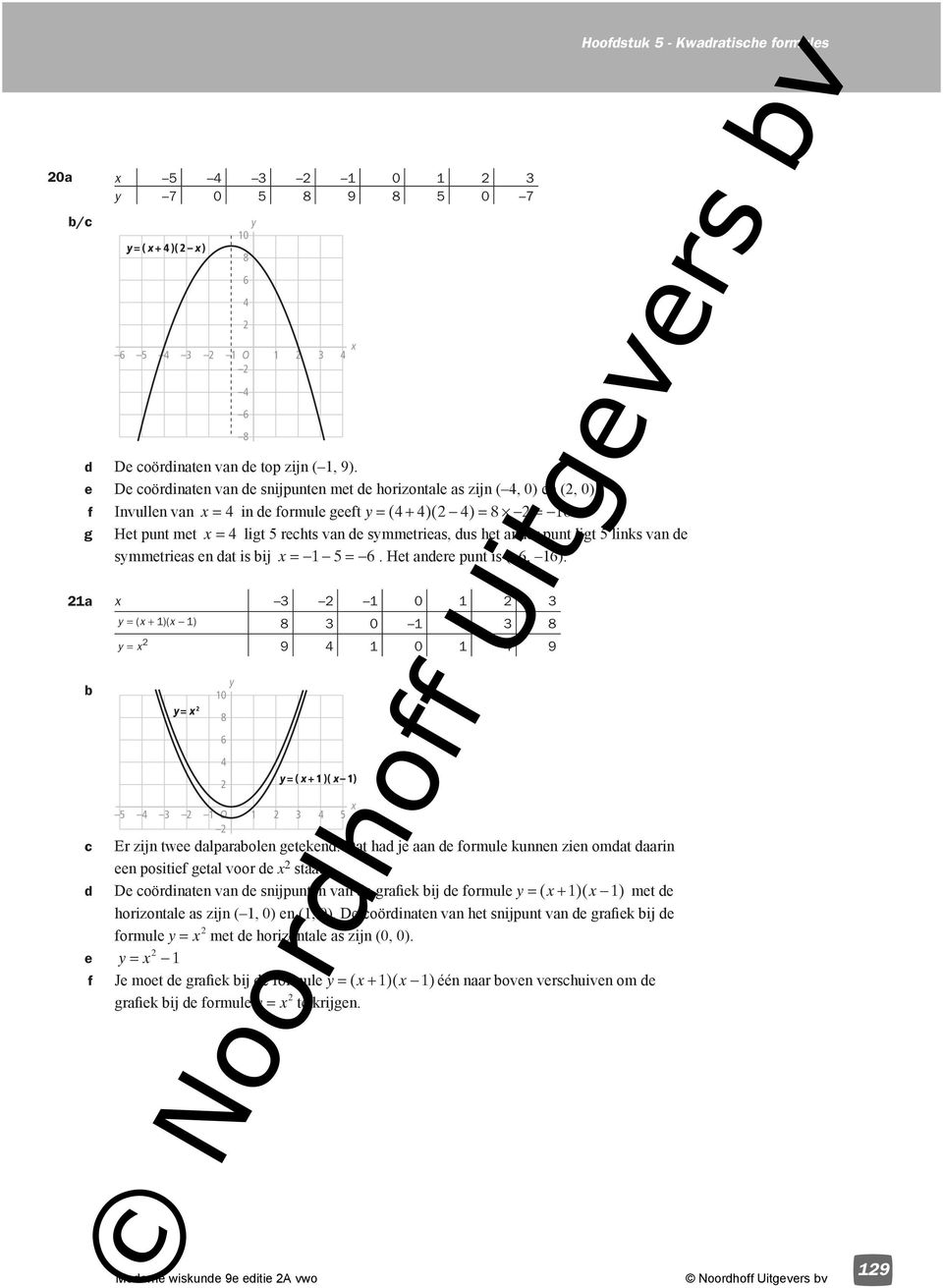 Het andere punt is (, ). a x 3 0 3 b = ( x + )( x ) 8 3 0 0 3 8 = x 9 0 9 = x 0 8 = ( x + )( x ) 3 O 3 5 x c Er zijn twee dalparabolen getekend.