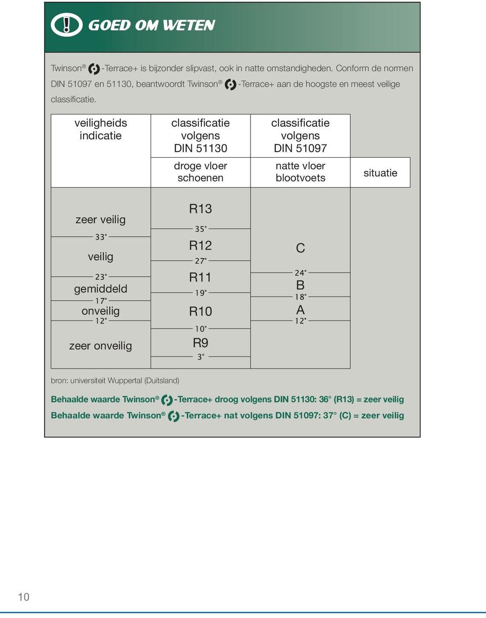 veiligheids indicatie classificatie volgens DIN 51130 droge vloer schoenen classificatie volgens DIN 51097 natte vloer blootvoets situatie zeer veilig R13
