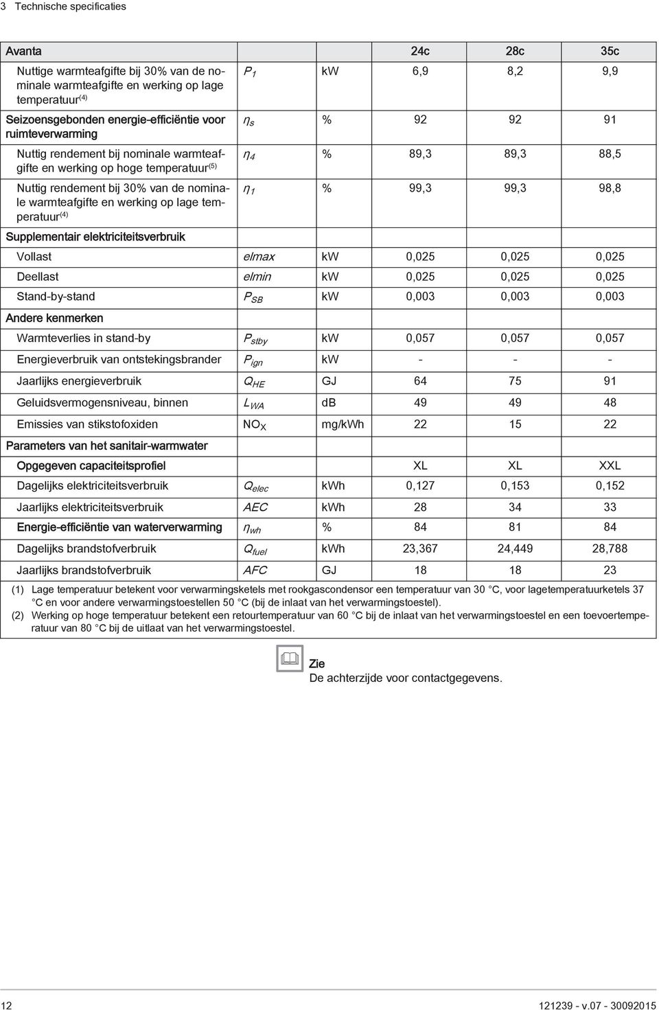 op lage temperatuur (4) Supplementair elektriciteitsverbruik ƞ 1 % 99,3 99,3 98,8 Vollast elmax kw 0,025 0,025 0,025 Deellast elmin kw 0,025 0,025 0,025 Stand-by-stand P SB kw 0,003 0,003 0,003