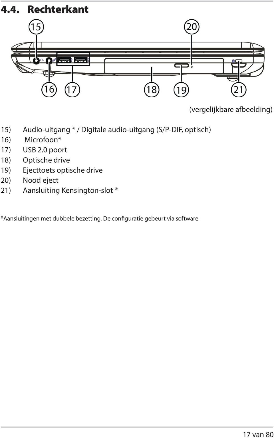 0 poort 18) Optische drive 19) Ejecttoets optische drive 20) Nood eject 21)