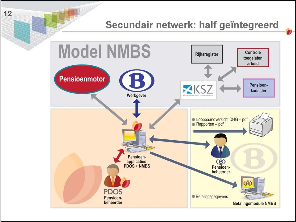 netwerk: