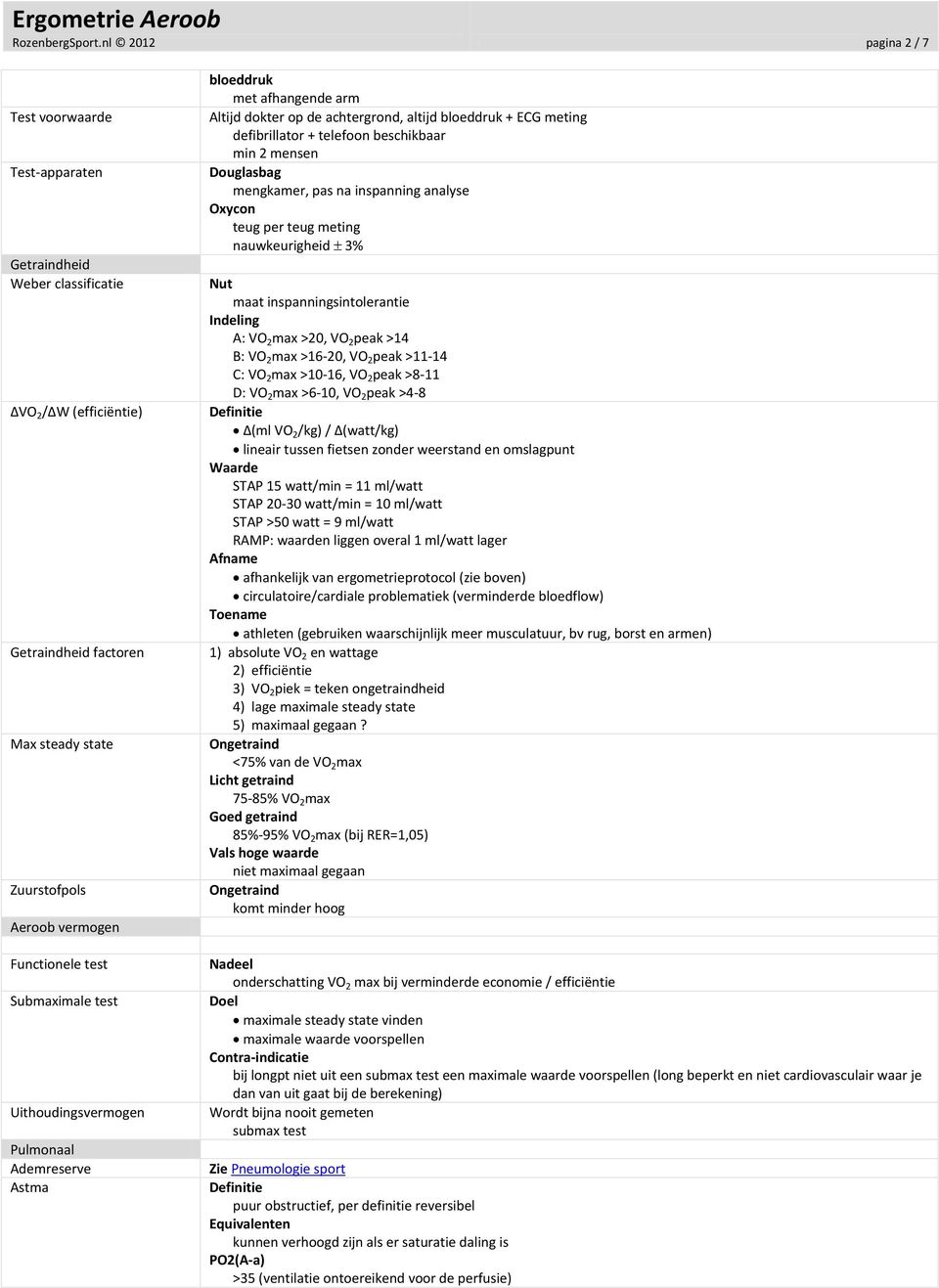 Submaximale test Uithoudingsvermogen Pulmonaal Ademreserve Astma bloeddruk met afhangende arm Altijd dokter op de achtergrond, altijd bloeddruk + ECG meting defibrillator + telefoon beschikbaar min 2