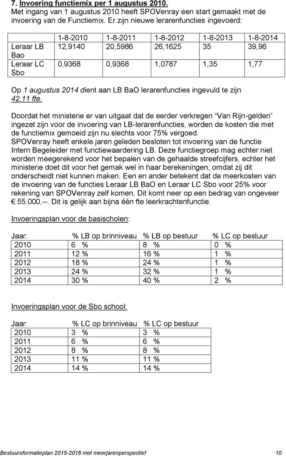 dient aan LB BaO lerarenfuncties ingevuld te zijn 42,11 fte.