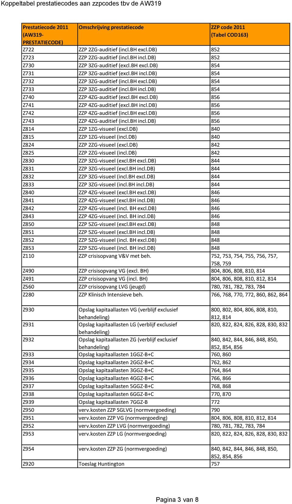 bh incl.db) 856 Z814 ZZP 1ZG-visueel (excl.db) 840 Z815 ZZP 1ZG-visueel (incl.db) 840 Z824 ZZP 2ZG-visueel (excl.db) 842 Z825 ZZP 2ZG-visueel (incl.db) 842 Z830 ZZP 3ZG-visueel (excl.bh excl.