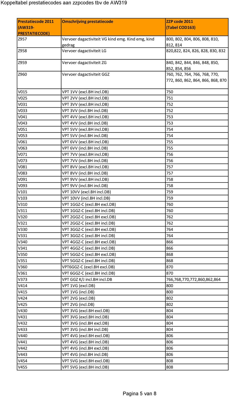 dagactiviteit GGZ 760, 762, 764, 766, 768, 770, 772, 860, 862, 864, 866, 868, 870 V015 VPT 1VV (excl.bh incl.db) 750 V025 VPT 2VV (excl.bh incl.db) 751 V031 VPT 3VV (excl.bh incl.db) 752 V033 VPT 3VV (incl.