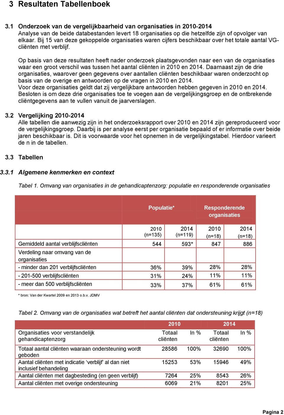 Op basis van deze resultaten heeft nader onderzoek plaatsgevonden naar een van de waar een groot verschil was tussen het aantal in en.