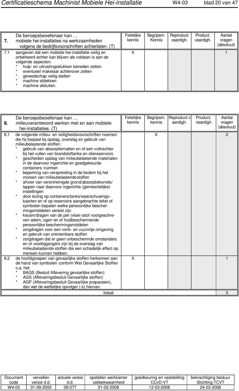 zetten * gereedschap veilig stellen * machine afdekken * machine afsluiten. Feitelijke Begripsm. Kennis Reproduct. Product. Aantal vragen (absoluut) 1 De beroepsbeoefenaar kan 8.