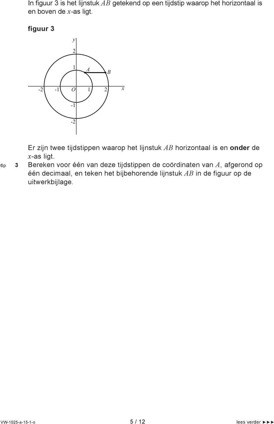 de x-as ligt.