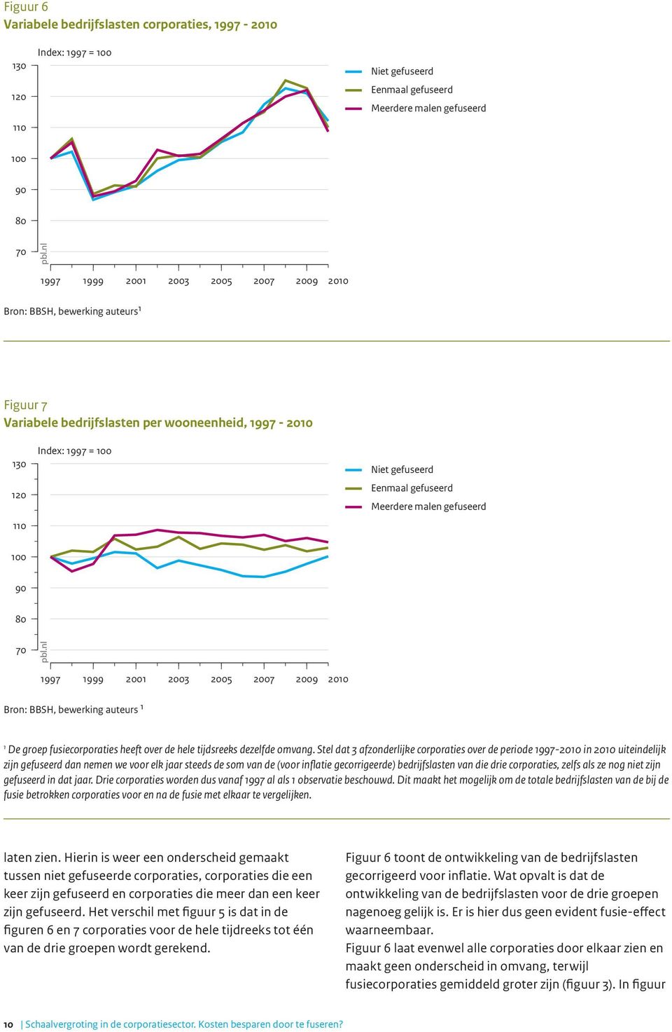 bewerking auteurs 1 1 De groep fusiecorporaties heeft over de hele tijdsreeks dezelfde omvang.