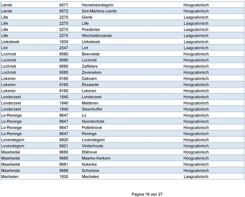 Hoogcalorisch Lochristi 9080 Zeveneken Hoogcalorisch Lokeren 9160 Daknam Hoogcalorisch Lokeren 9160 Eksaarde Hoogcalorisch Lokeren 9160 Lokeren Hoogcalorisch Londerzeel 1840 Londerzeel Hoogcalorisch