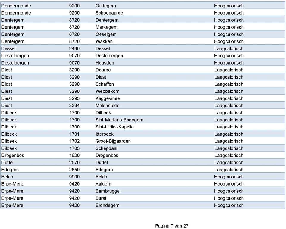 Diest Laagcalorisch Diest 3290 Schaffen Laagcalorisch Diest 3290 Webbekom Laagcalorisch Diest 3293 Kaggevinne Laagcalorisch Diest 3294 Molenstede Laagcalorisch Dilbeek 1700 Dilbeek Laagcalorisch