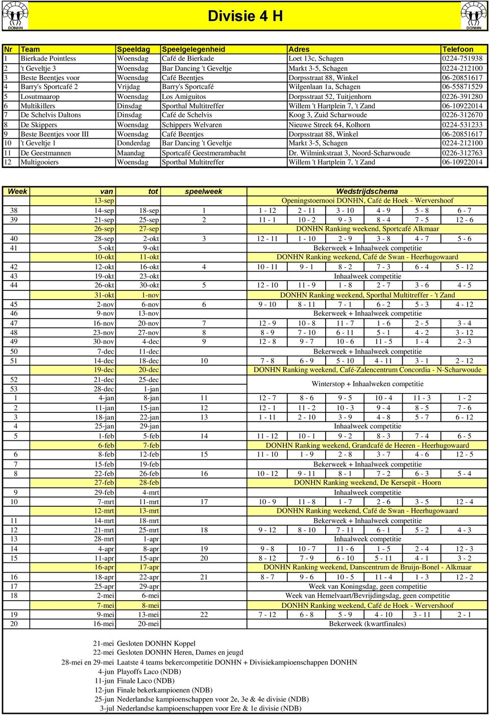 Woensdag Los Amiguitos Dorpsstraat 52, Tuitjenhorn 0226-391280 6 Multikillers Dinsdag Sporthal Multitreffer Willem 't Hartplein 7, 't Zand 06-10922014 7 De Schelvis Daltons Dinsdag Café de Schelvis