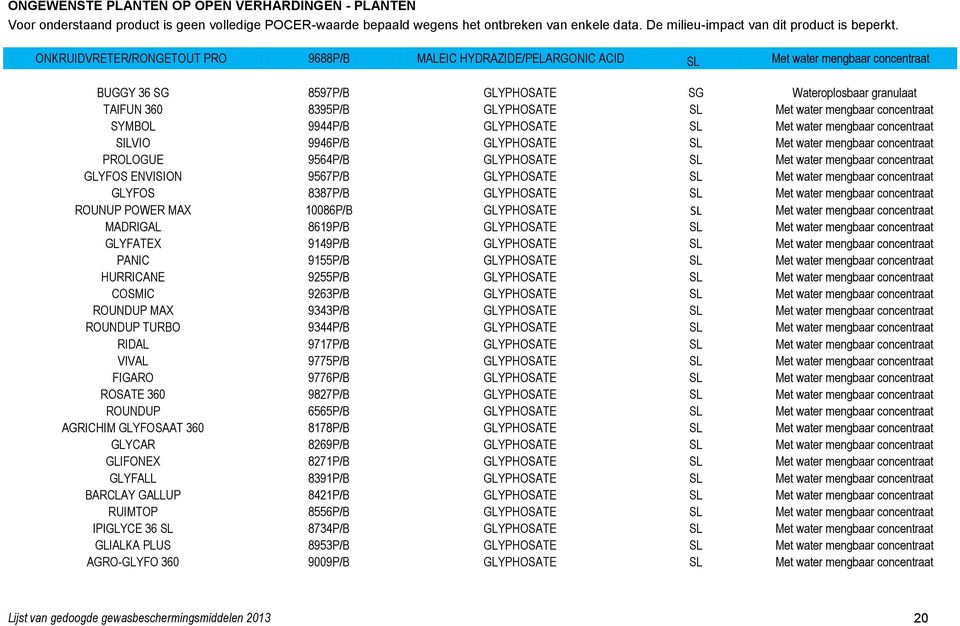 water mengbaar concentraat SYMBOL 9944P/B GLYPHOSATE SL Met water mengbaar concentraat SILVIO 9946P/B GLYPHOSATE SL Met water mengbaar concentraat PROLOGUE 9564P/B GLYPHOSATE SL Met water mengbaar