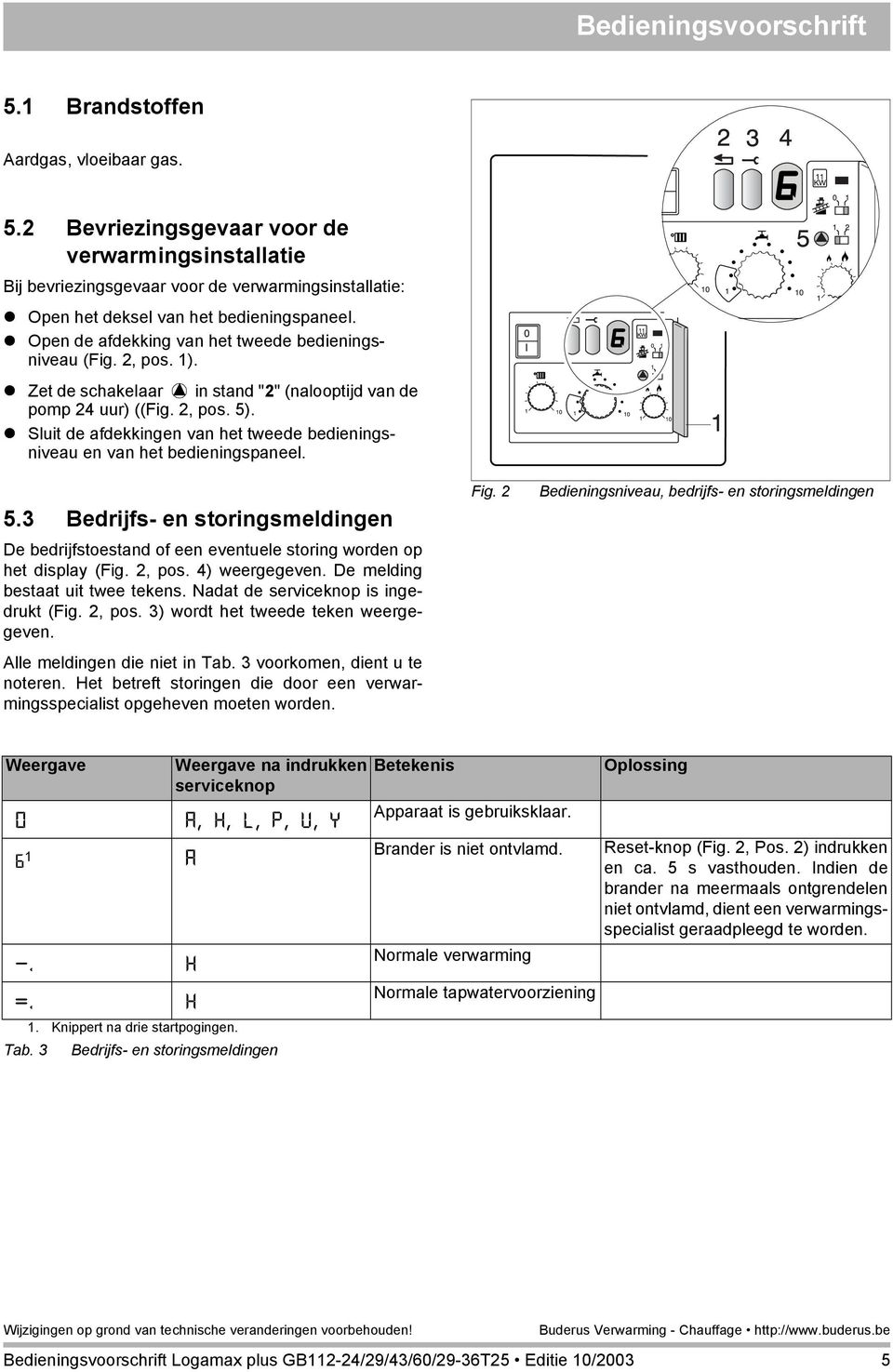 Sluit de afdekkingen van het tweede bedieningsniveau en van het bedieningspaneel. 5.3 Bedrijfs- en storingsmeldingen De bedrijfstoestand of een eventuele storing worden op het display (Fig. 2, pos.