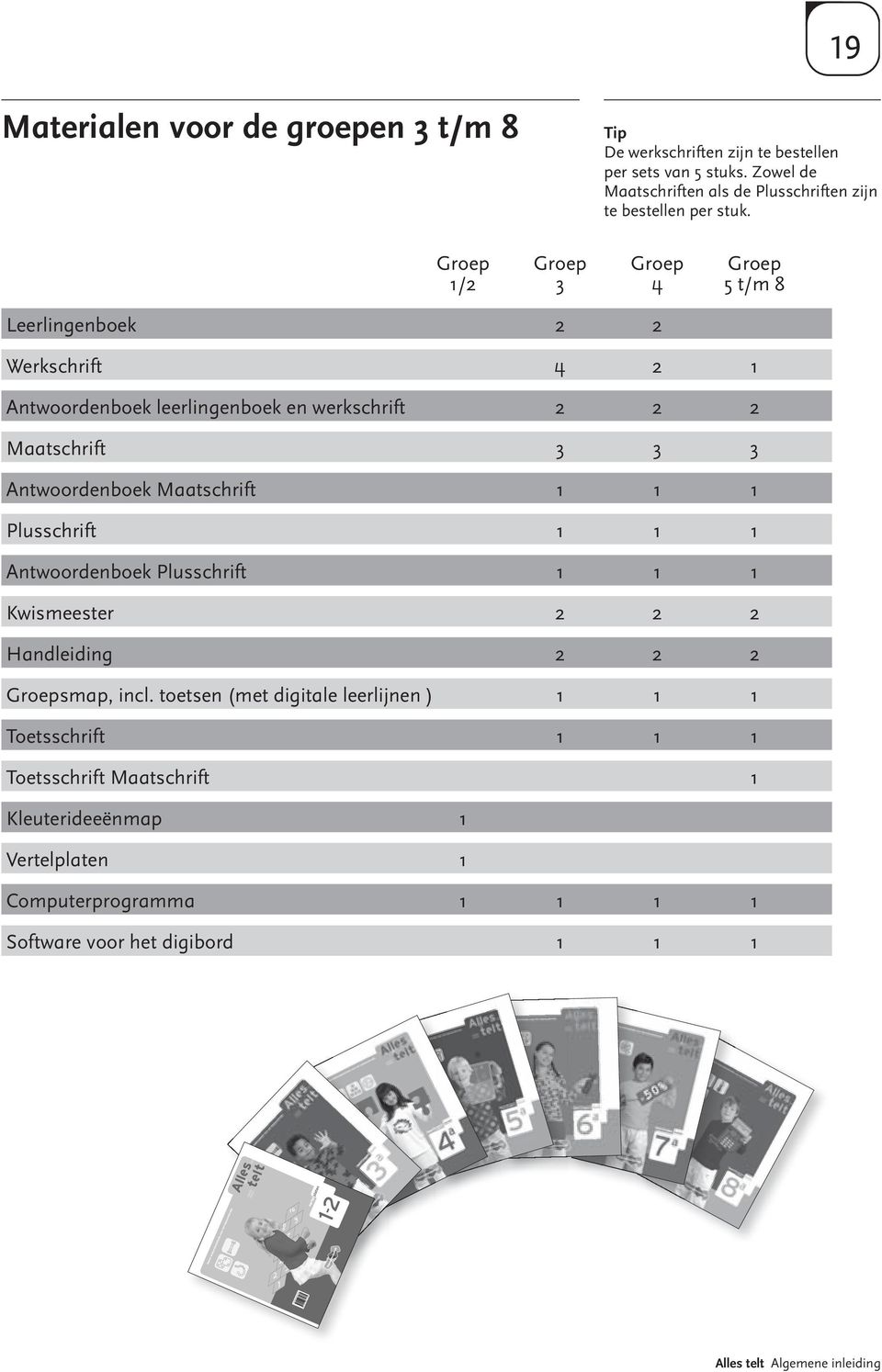 Maatschrift 1 1 1 Plusschrift 1 1 1 Antwoordenboek Plusschrift 1 1 1 Kwismeester 2 2 2 Handleiding 2 2 2 Groepsmap, incl.