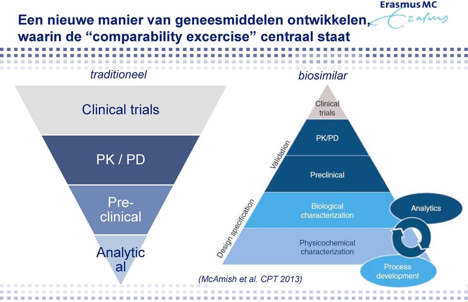 traditioneel biosimilar Clinical trials PK / PD