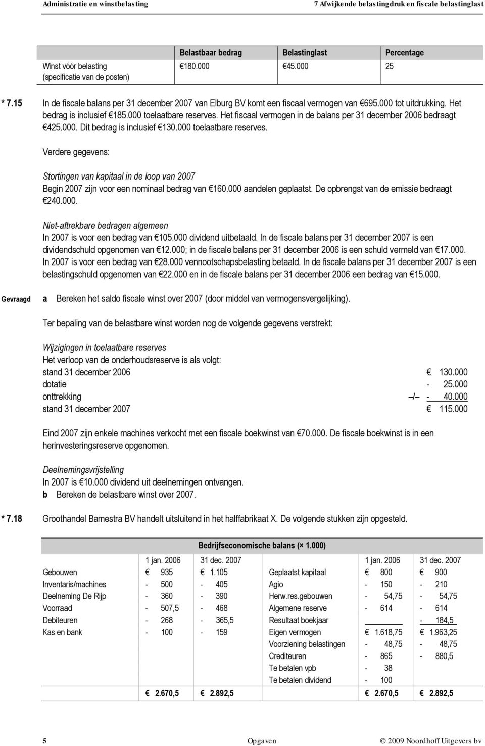 Het fiscaal vermogen in de balans per 31 december 2006 bedraagt 425.000. Dit bedrag is inclusief 130.000 toelaatbare reserves.