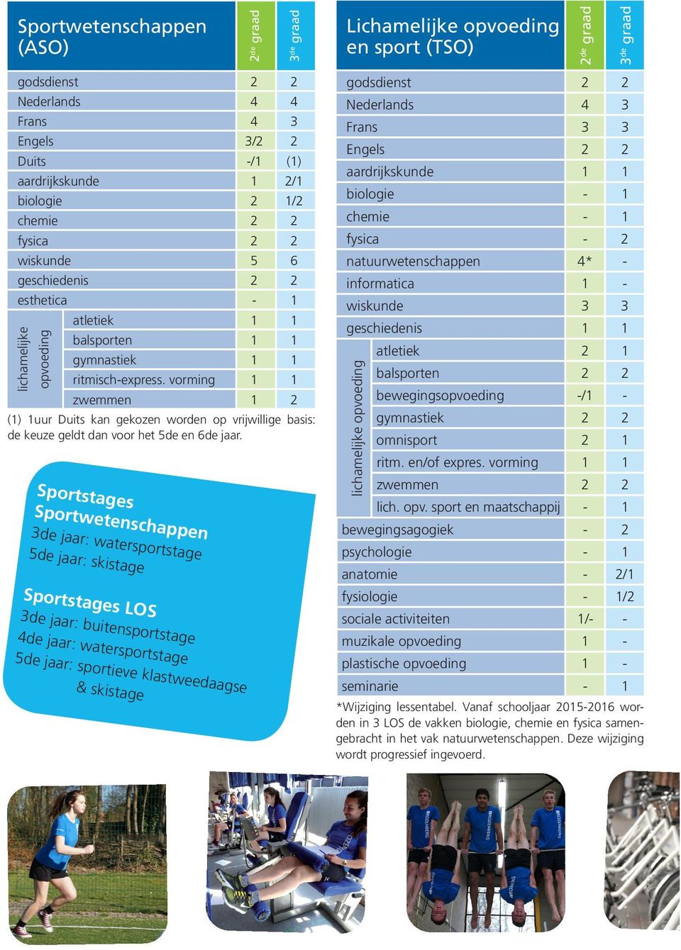 Sportwe tenschap pe n de jaar: w atersport stage skistage LOS de jaar: buitenspo de jaar: waterspo sportieve klastweed aagse & skistag e lichamelijke opvoeding / opvoeding lichamelijke