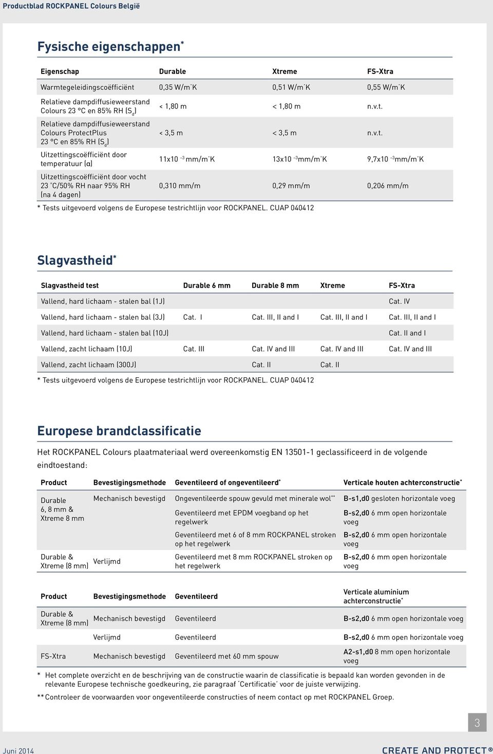 Uitzettingscoëfficiënt door vocht 23 C/50% RH naar 95% RH (na 4 dagen) < 1,80 m < 1,80 m n.v.t. < 3,5 m < 3,5 m n.v.t. 11x10 3 mm/m. K 13x10 3 mm/m. K 9,7x10 3 mm/m.