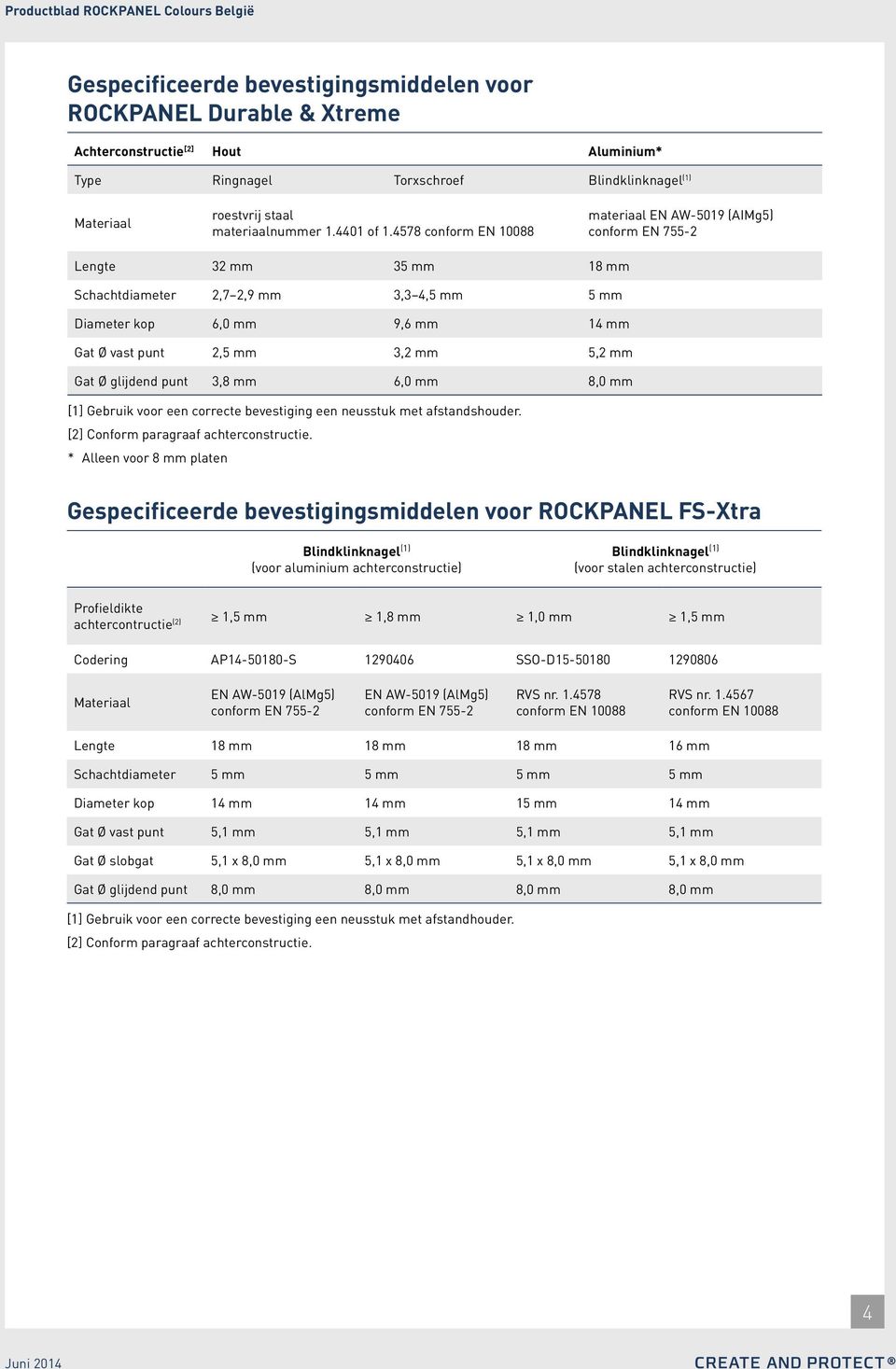 4578 conform EN 10088 materiaal EN AW-5019 (AIMg5) conform EN 755-2 Lengte 32 mm 35 mm 18 mm Schachtdiameter 2,7 2,9 mm 3,3 4,5 mm 5 mm Diameter kop 6,0 mm 9,6 mm 14 mm Gat Ø vast punt 2,5 mm 3,2 mm