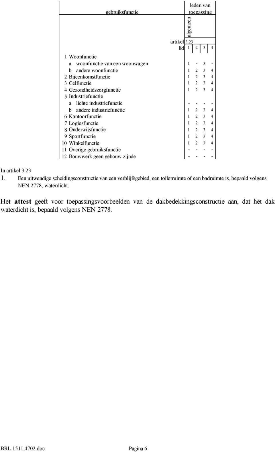 lichte industriefunctie - - - - b andere industriefunctie 1 2 3 4 6 Kantoorfunctie 1 2 3 4 7 Logiesfunctie 1 2 3 4 8 Onderwijsfunctie 1 2 3 4 9 Sportfunctie 1 2 3 4 10 Winkelfunctie 1 2 3 4 11