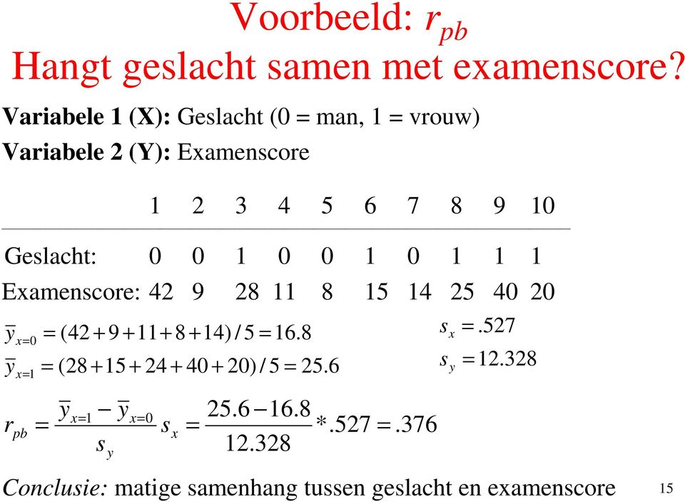0 0 1 0 1 1 1 Examenscore: 42 9 28 11 8 15 14 25 40 20 y y r x= 0 x= 1 pb = (42 + 9 + 11+ 8 + 14) / 5 = 16.