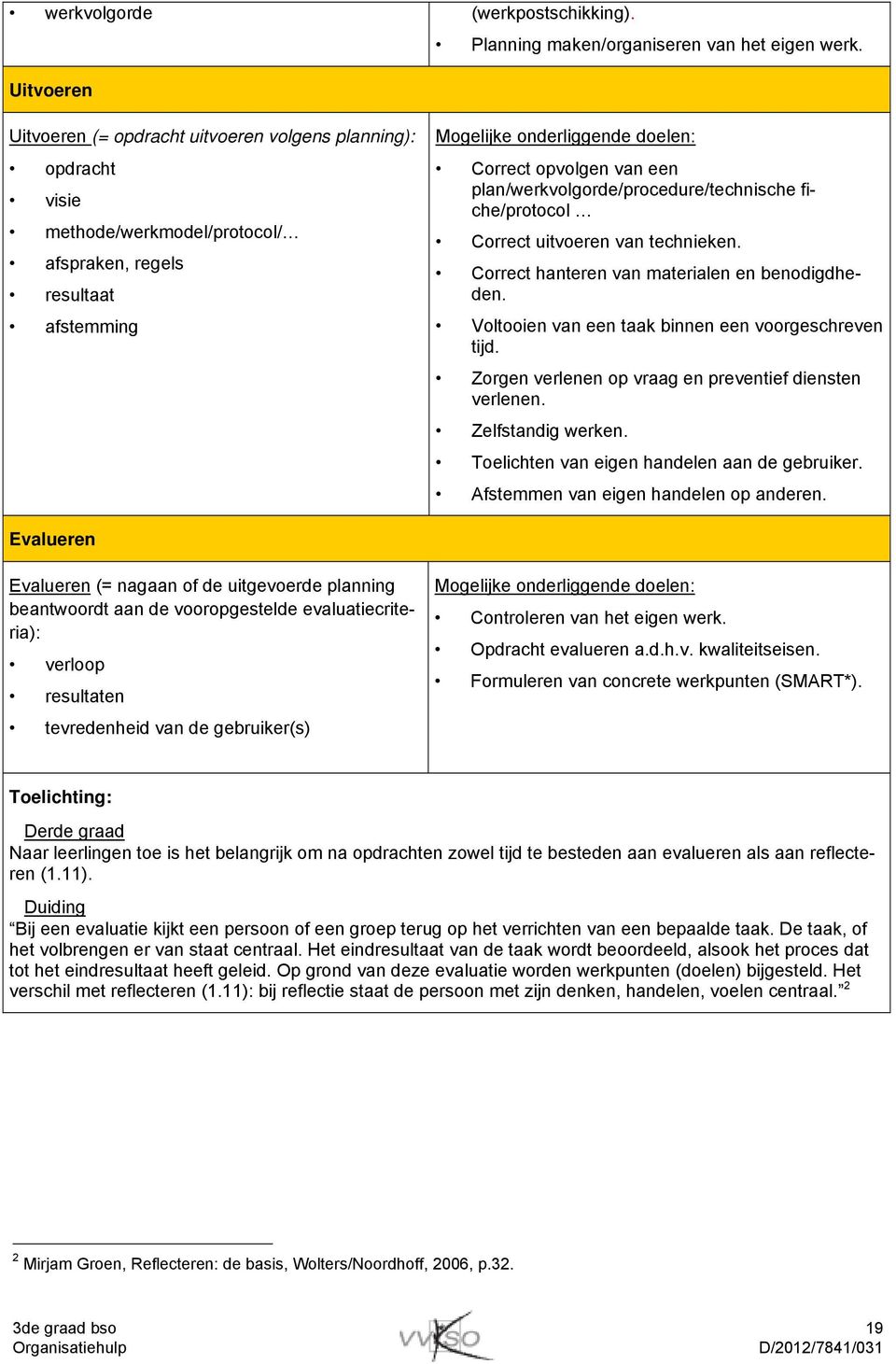 plan/werkvolgorde/procedure/technische fiche/protocol Correct uitvoeren van technieken. Correct hanteren van materialen en benodigdheden. Voltooien van een taak binnen een voorgeschreven tijd.