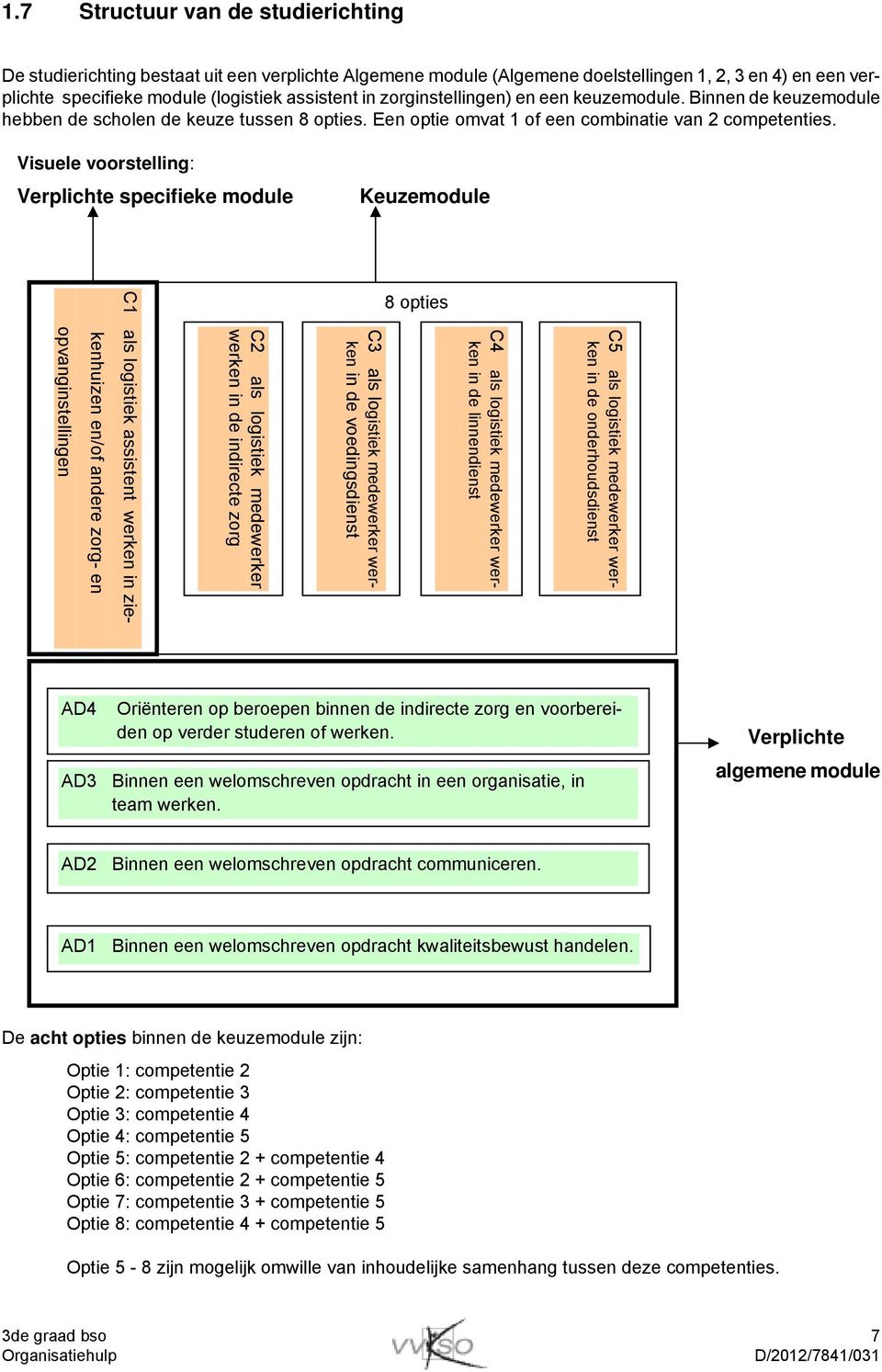 Visuele voorstelling: Verplichte specifieke module Keuzemodule opvanginstellingen kenhuizen en/of andere zorg- en C1 als logistiek assistent werken in zie- C2 als logistiek medewerker werken in de