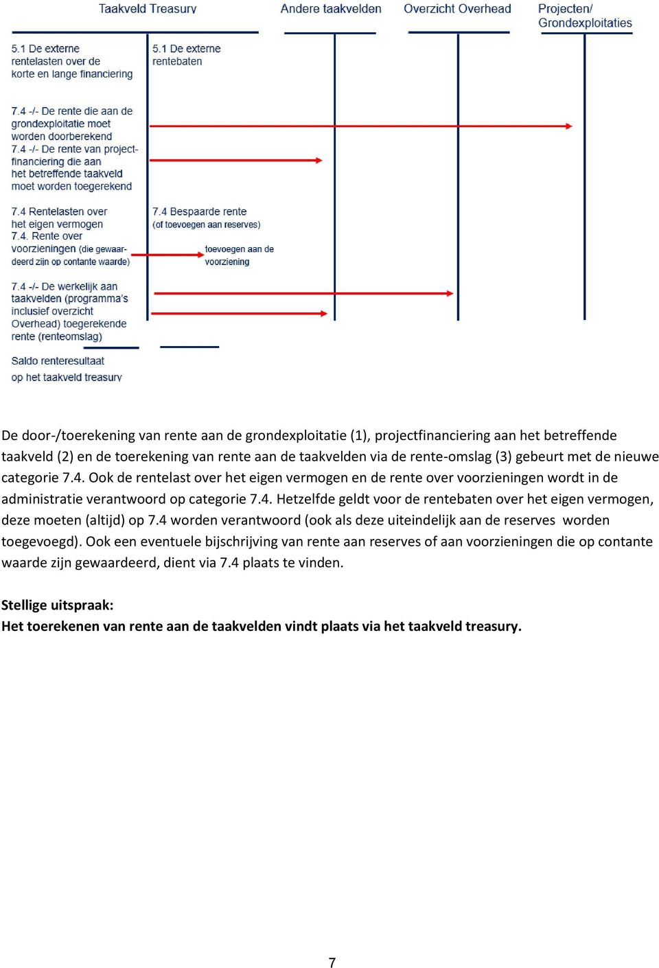 4 worden verantwoord (ook als deze uiteindelijk aan de reserves worden toegevoegd).