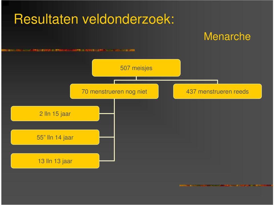 menstrueren nog niet 437